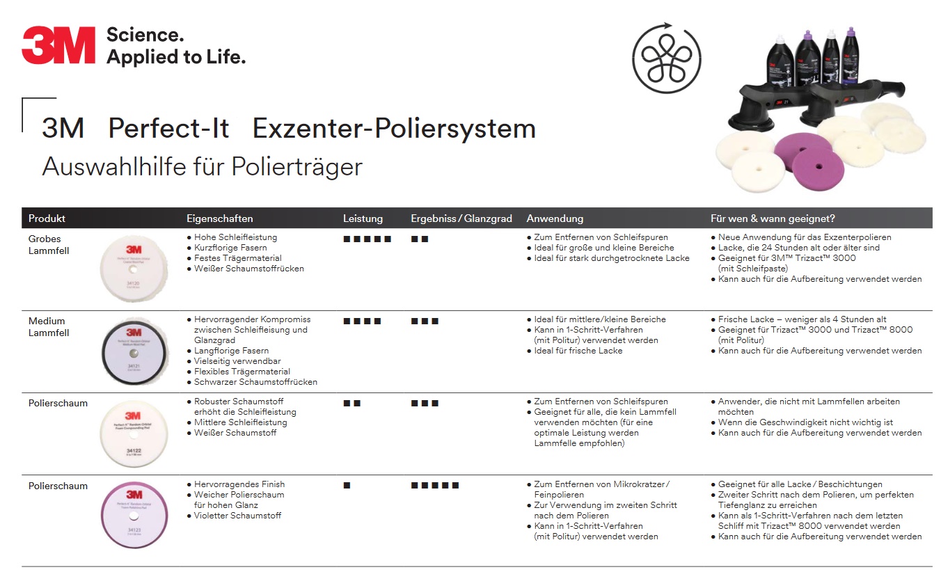 3M Perfect-It Polierträger mit Polierfell grob oder medium 130mm & 150mm (2 Stk.)