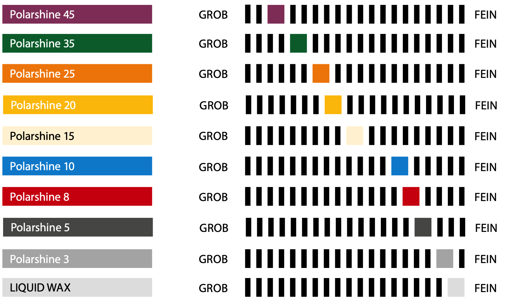 Mirka Polarshine 45 Grobe Politur (250ml oder 1L)